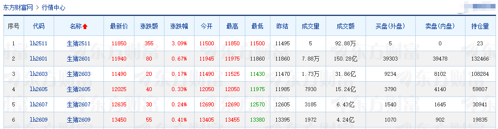 2025.11.07今天猪价行情分析