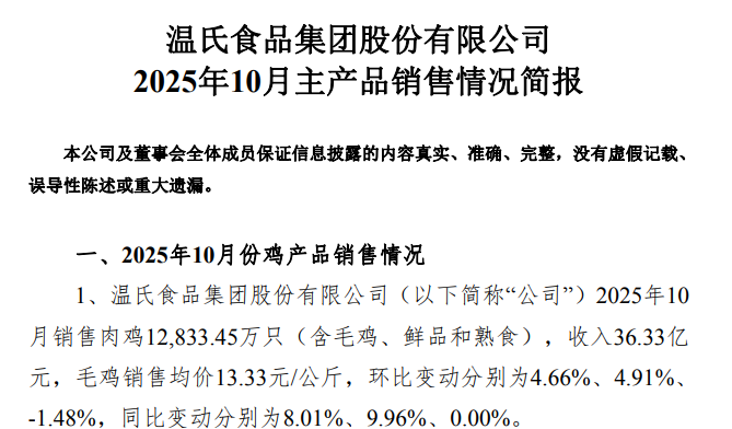 温氏10月生猪肉鸡销量双双再创历史新高,前10月销量分别突破3000万头和10亿只
