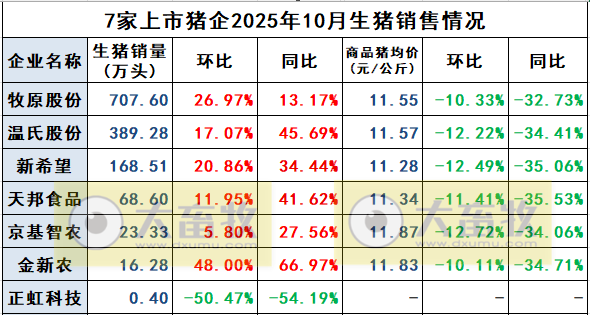 2025.11.08今天猪价行情分析