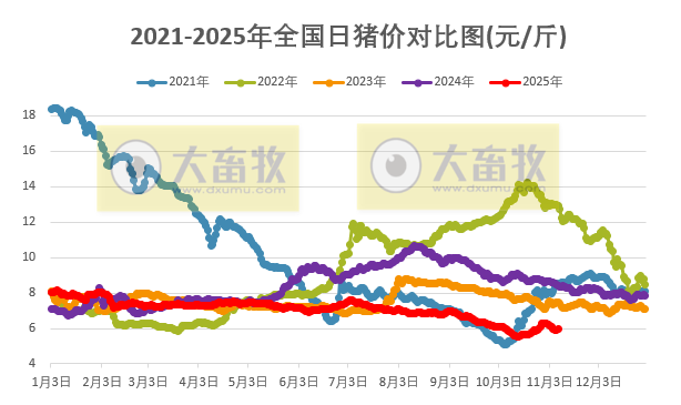 2025.11.08今天猪价行情分析