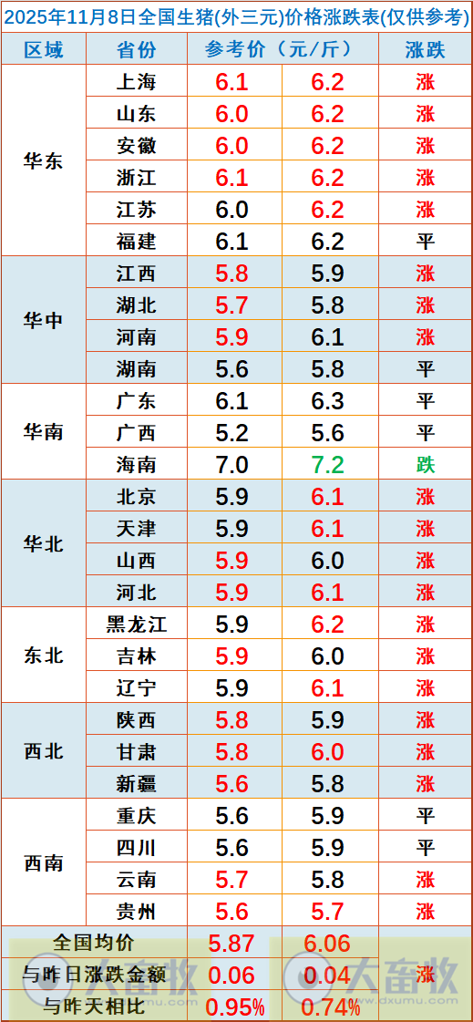 2025.11.08今天猪价行情分析