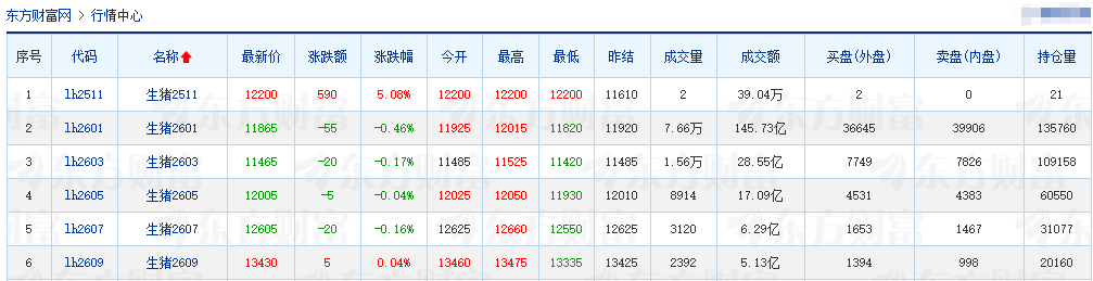 2025.11.08今天猪价行情分析