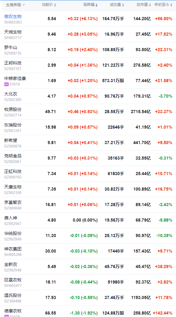 2025.11.08今天猪价行情分析