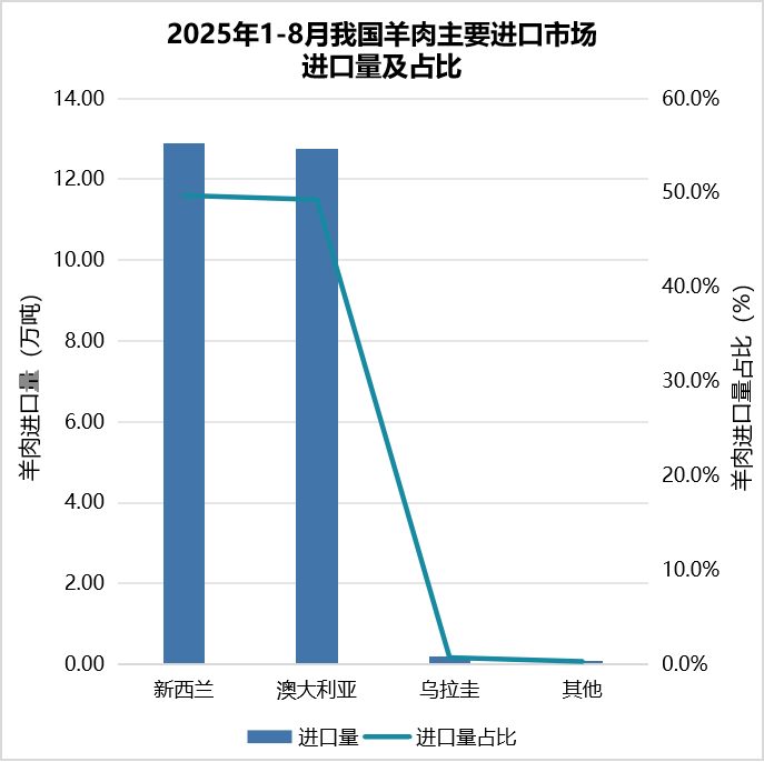 我国2025年1-8月畜禽产品进出口贸易情况