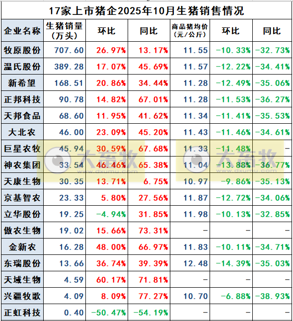 2025.11.09今天猪价行情分析