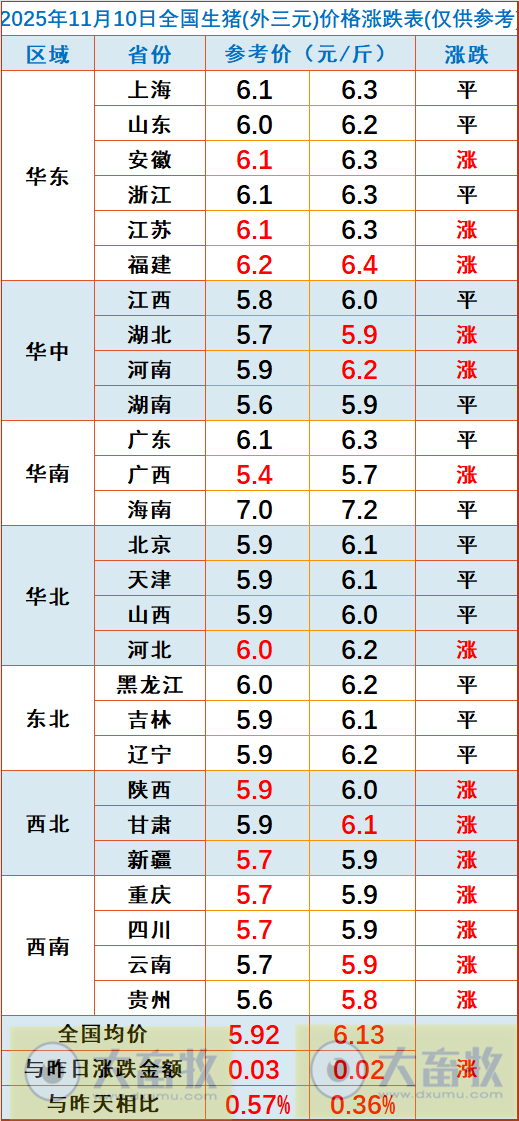 2025.11.10今天猪价行情分析