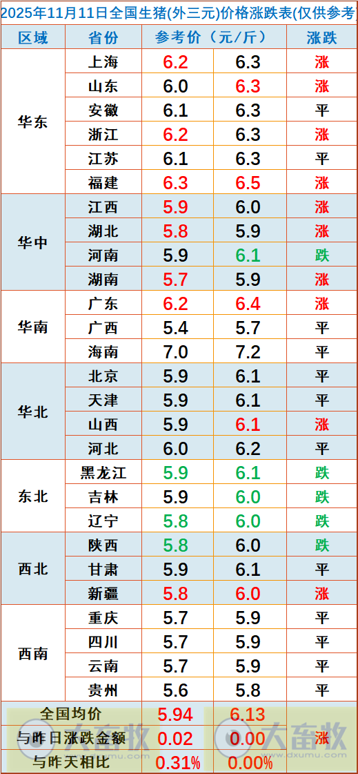 2025.11.11今天猪价行情分析