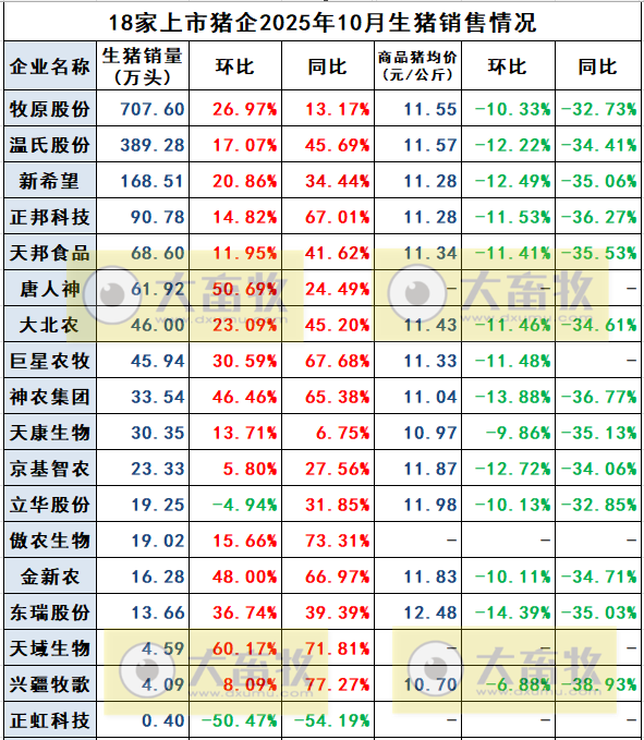 2025.11.11今天猪价行情分析