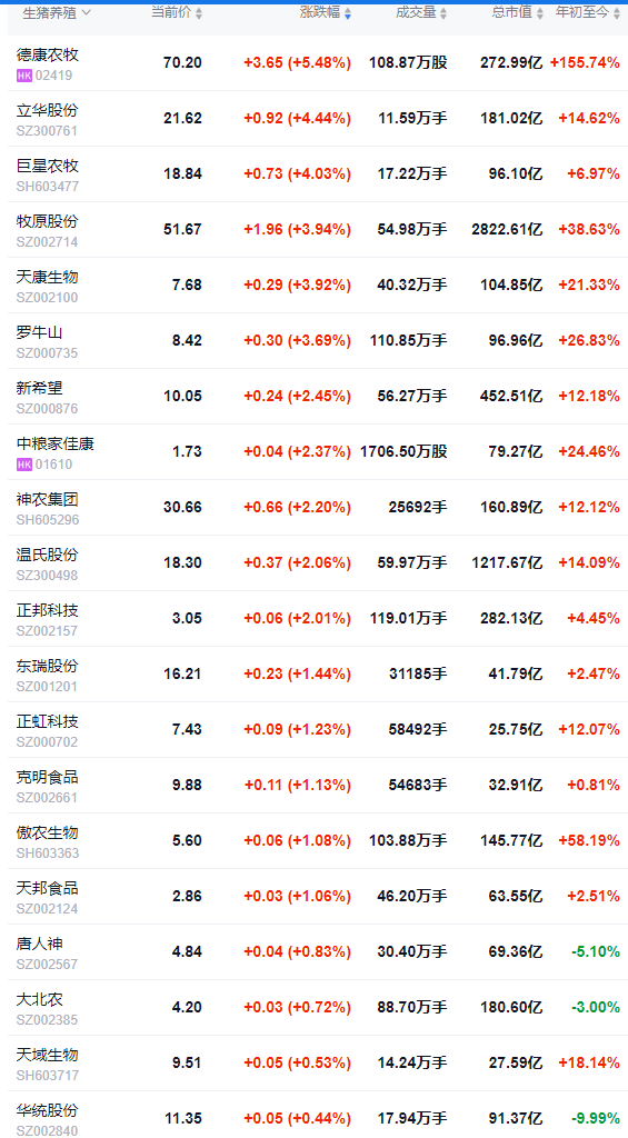 2025.11.11今天猪价行情分析