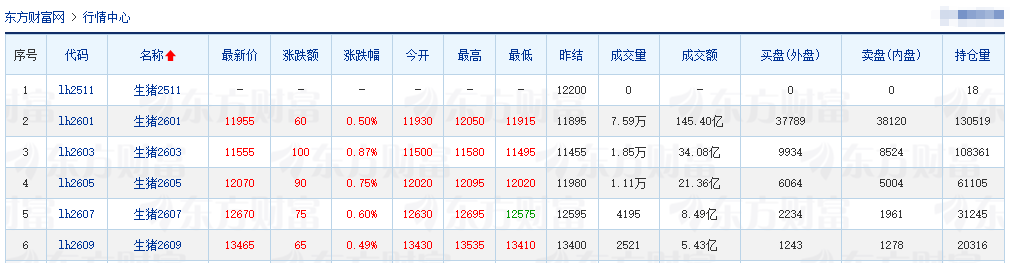 2025.11.11今天猪价行情分析