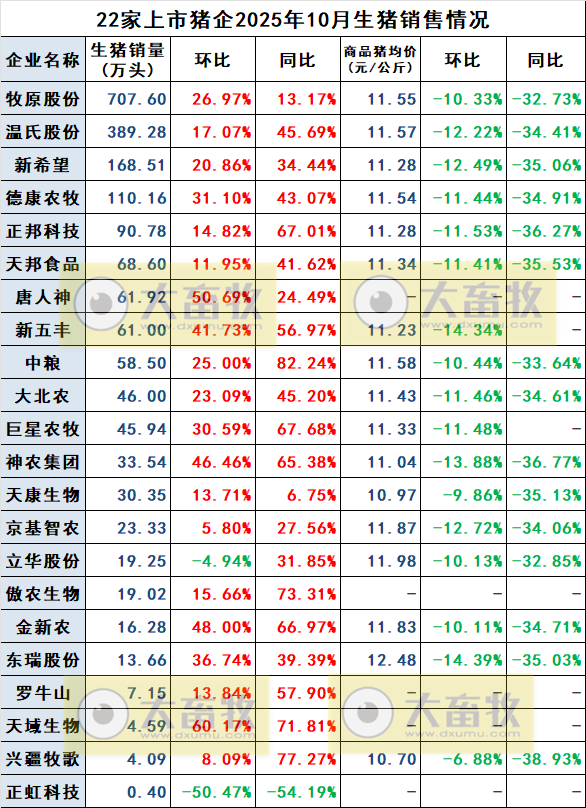 2025.11.12今天猪价行情分析