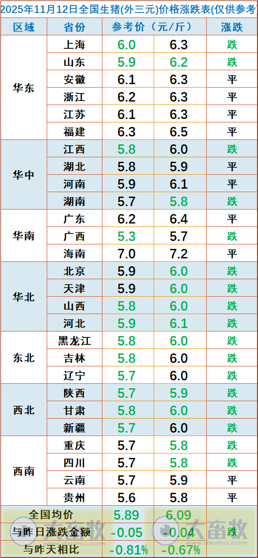 2025.11.12今天猪价行情分析
