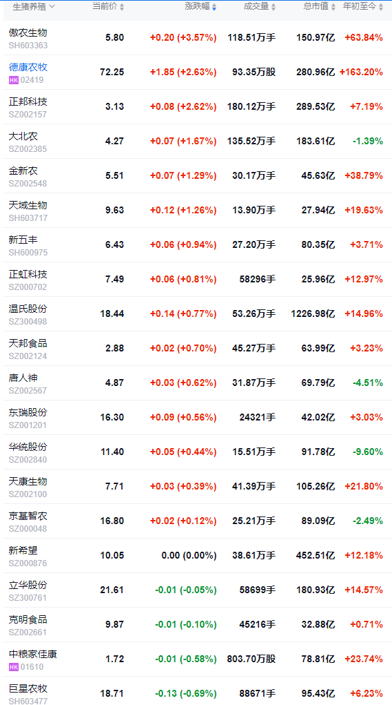 2025.11.12今天猪价行情分析