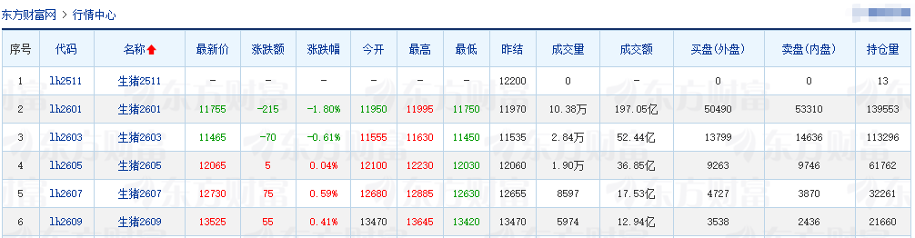 2025.11.12今天猪价行情分析