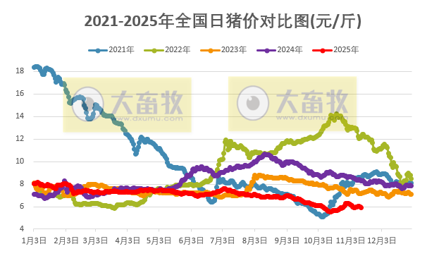 2025.11.13今天猪价行情分析