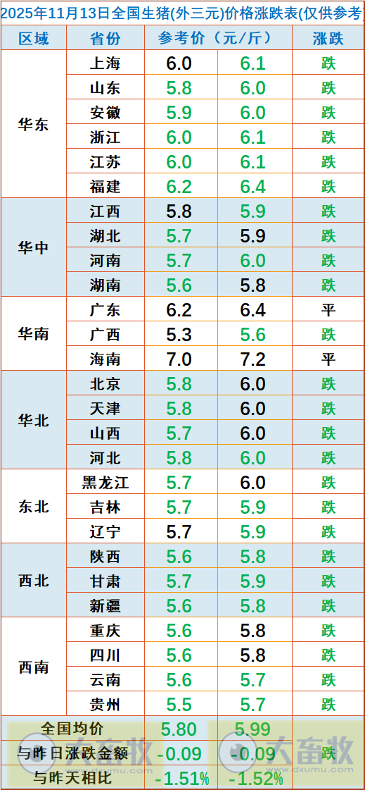 2025.11.13今天猪价行情分析