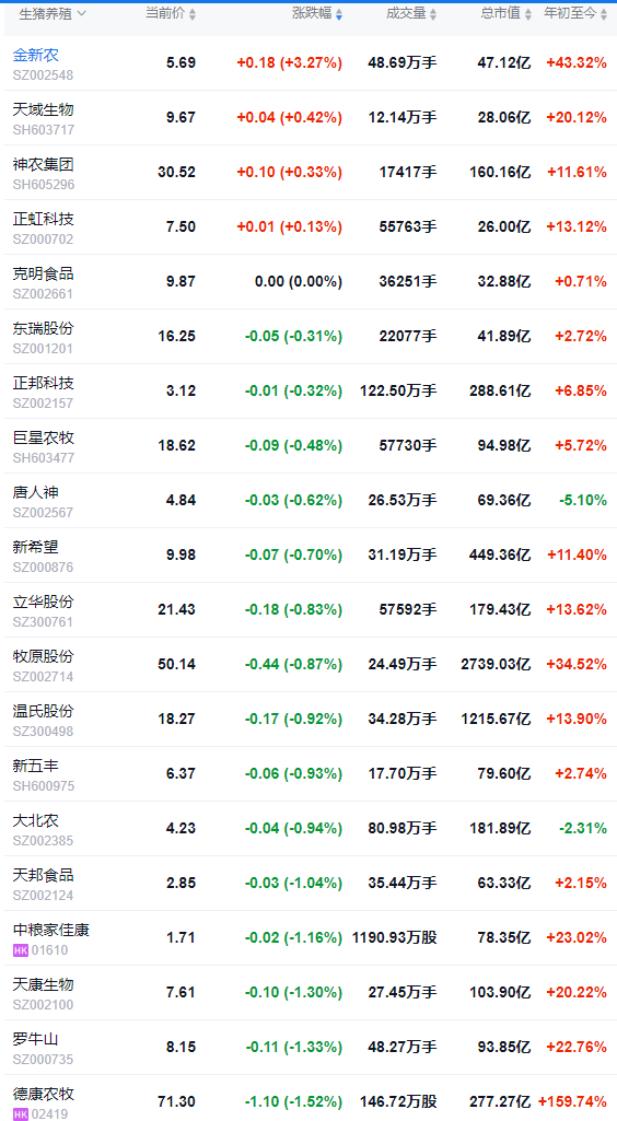 2025.11.13今天猪价行情分析