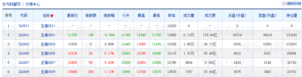 2025.11.13今天猪价行情分析