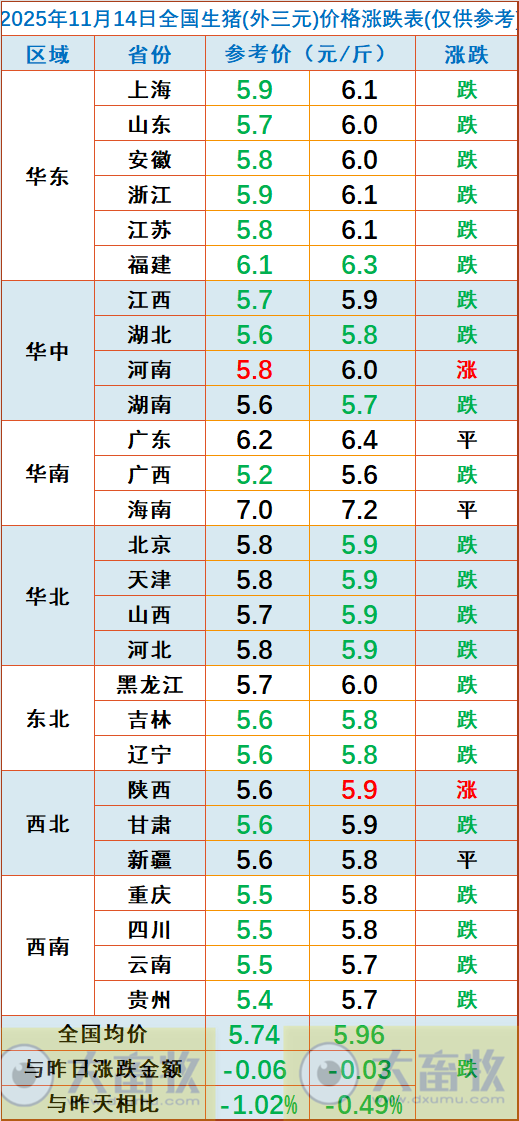 2025.11.14今天猪价行情分析