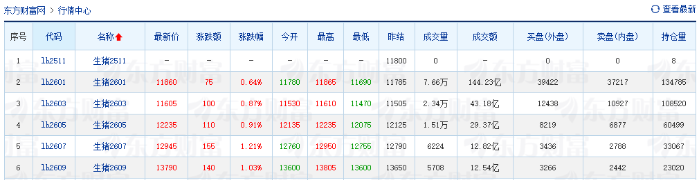 2025.11.14今天猪价行情分析