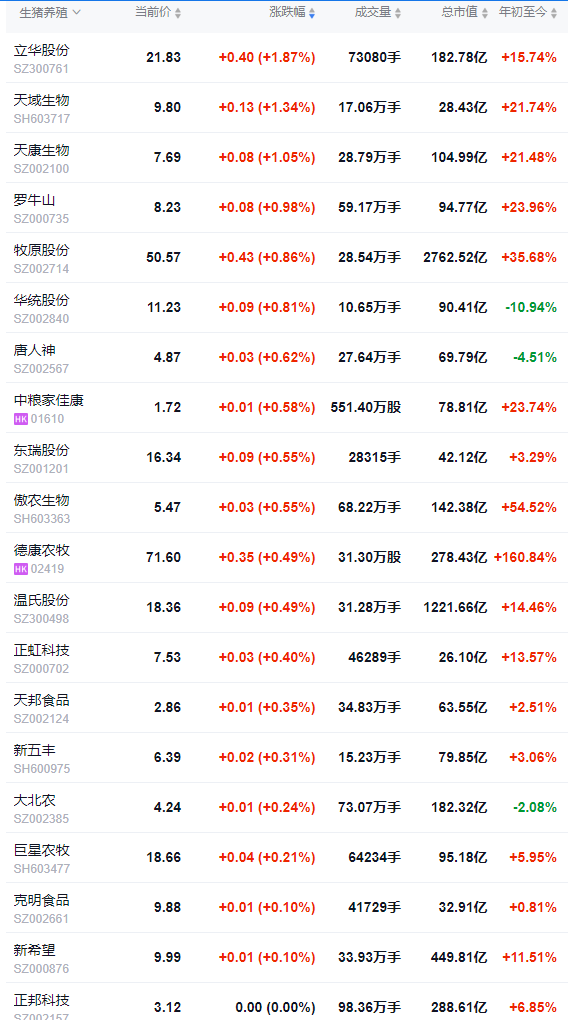 2025.11.14今天猪价行情分析