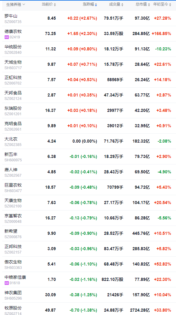 2025.11.15今天猪价行情分析
