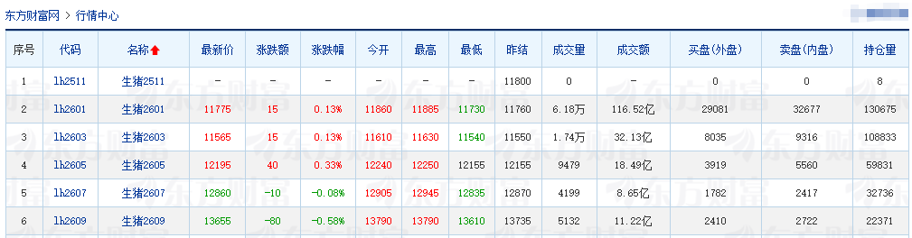 2025.11.15今天猪价行情分析