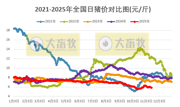2025.11.15今天猪价行情分析