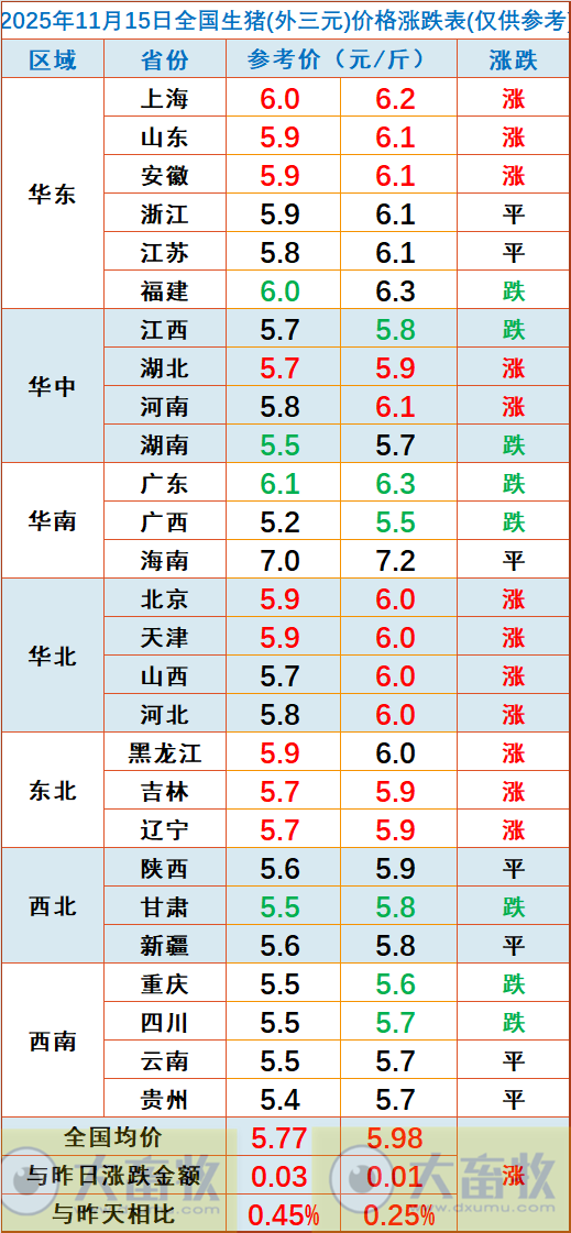 2025.11.15今天猪价行情分析