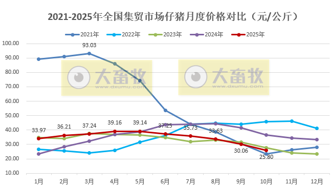 8家上市猪企2025年10月仔猪销售情况