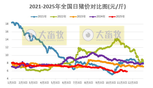 2025.11.16今天猪价行情分析