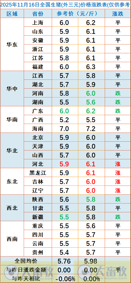 2025.11.16今天猪价行情分析