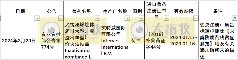 2024年在国内注册的进口兽药产品汇总