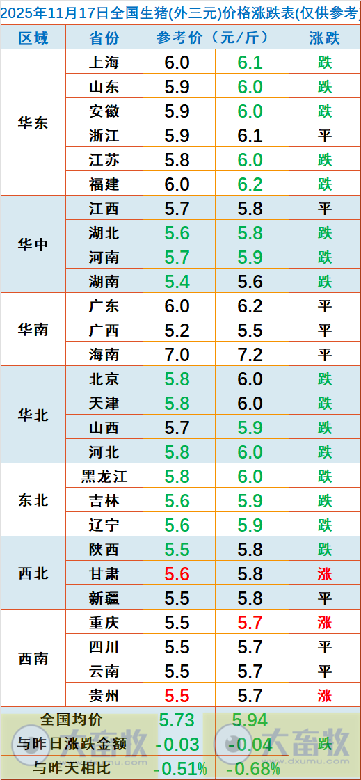 2025.11.17今天猪价行情分析