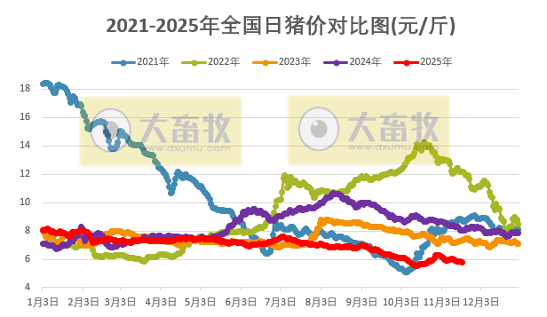 2025.11.18今天猪价行情分析