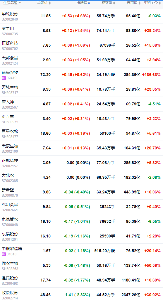 2025.11.18今天猪价行情分析