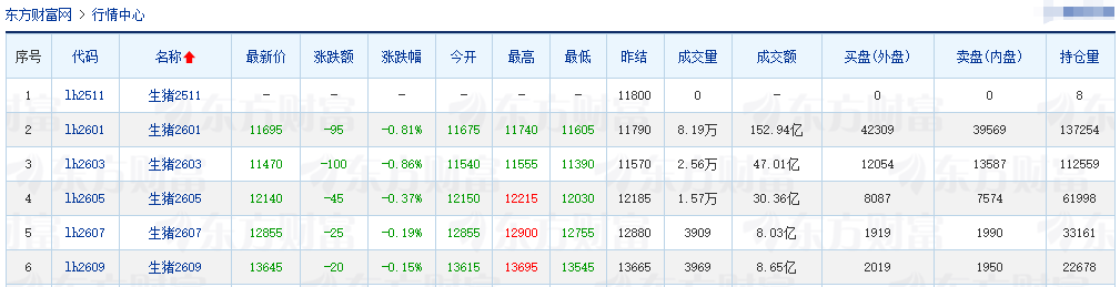 2025.11.18今天猪价行情分析