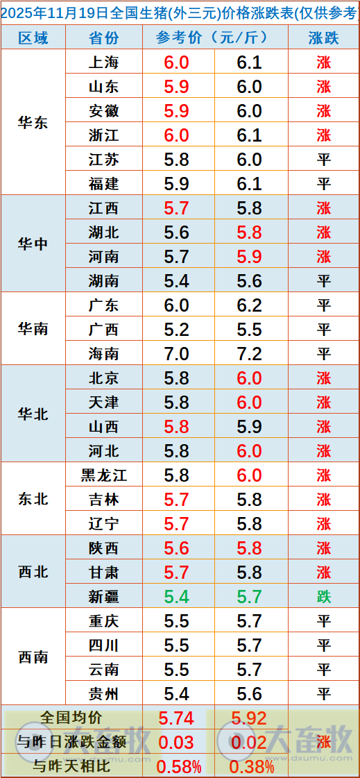2025.11.19今天猪价行情分析