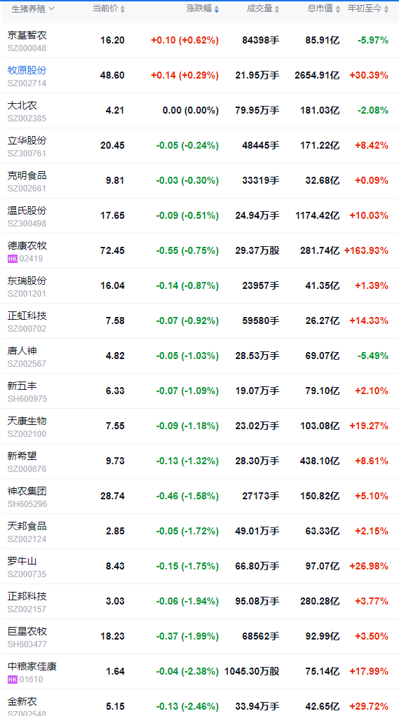 2025.11.19今天猪价行情分析