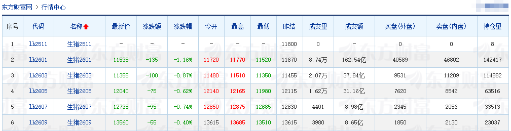 2025.11.19今天猪价行情分析
