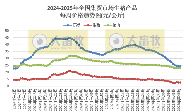 2025.11.19今天猪价行情分析
