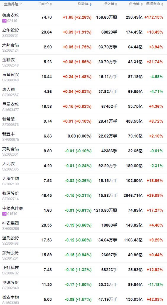 2025.11.20今天猪价行情分析