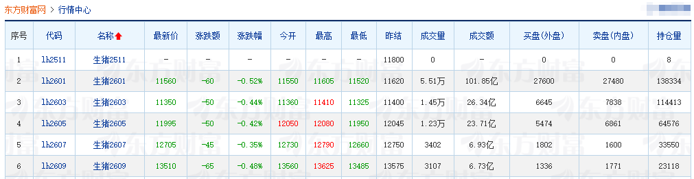 2025.11.20今天猪价行情分析