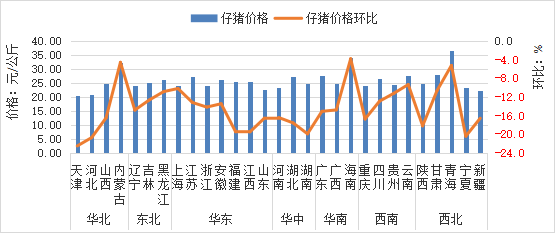 2025年10月全国集贸市场畜禽产品和饲料价格情况（附全国各省价格）