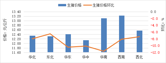 2025年10月全国集贸市场畜禽产品和饲料价格情况（附全国各省价格）