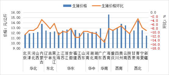 2025年10月全国集贸市场畜禽产品和饲料价格情况（附全国各省价格）