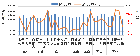 2025年10月全国集贸市场畜禽产品和饲料价格情况（附全国各省价格）