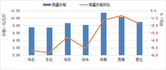 2025年10月全国集贸市场畜禽产品和饲料价格情况（附全国各省价格）