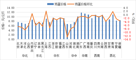 2025年10月全国集贸市场畜禽产品和饲料价格情况（附全国各省价格）