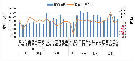2025年10月全国集贸市场畜禽产品和饲料价格情况（附全国各省价格）